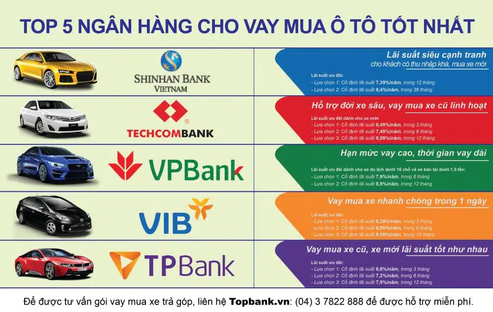 Làm Sao Đảm Bảo Trả Nợ Khi Vay Mua Xe 2026?
